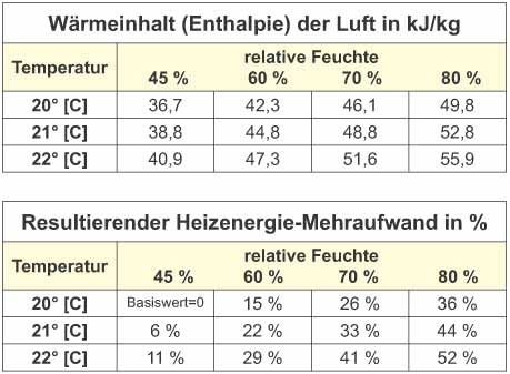 Enthalpiefarbig Enthalpiefarbig